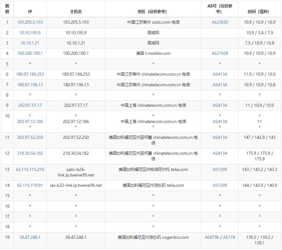 华纳云美国站群服务器推荐 – 253个IP/CN2线路/免费DDoS高防插图4