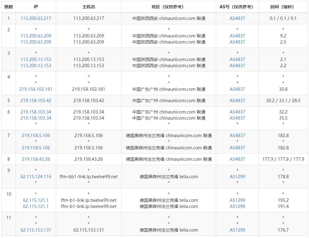 justhost.asia 德国VPS怎么样测评介绍 – 1000Mbps带宽无限流量插图5