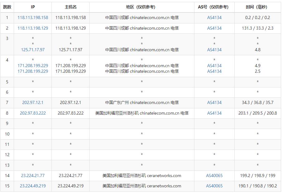 90IDC美国VPS怎么样测评介绍 – AS4837线路插图3