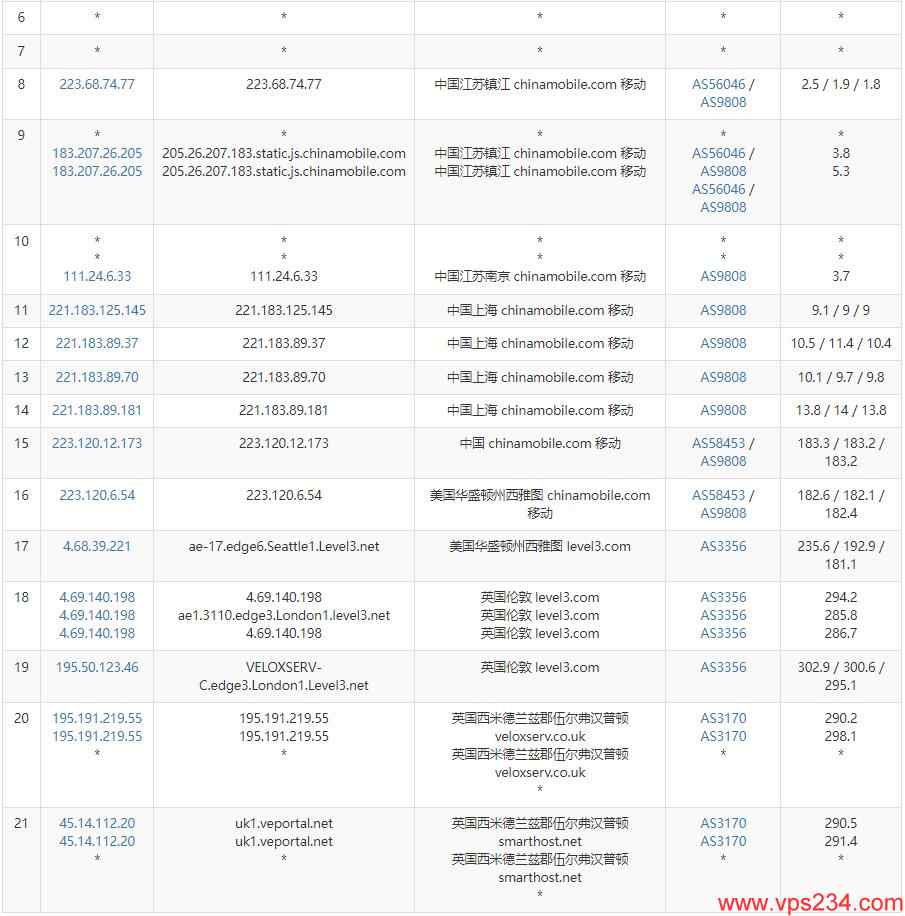 SmartHost英国VPS怎么样测评介绍插图5