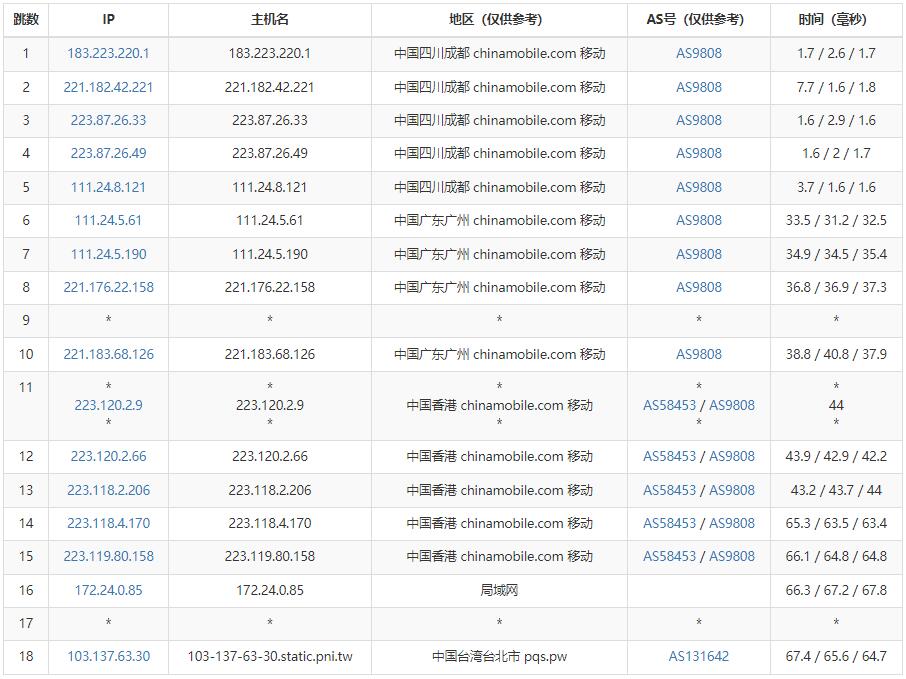 彼得巧（PQS）台湾VPS怎么样测评 – 无限流量插图5