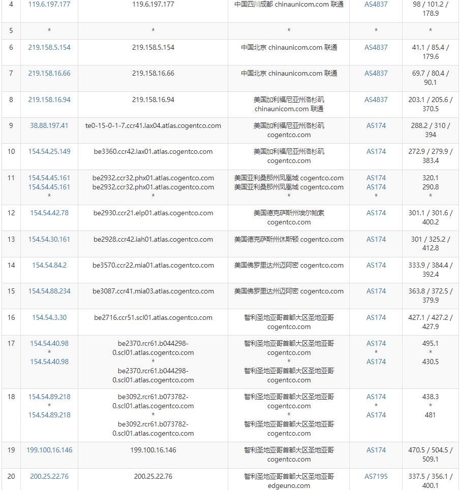 Zappie Host智利VPS怎么样测评介绍 – 适合南美VPS用户插图5