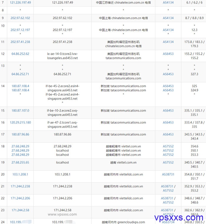 GreencloudVPS越南vps电信去程