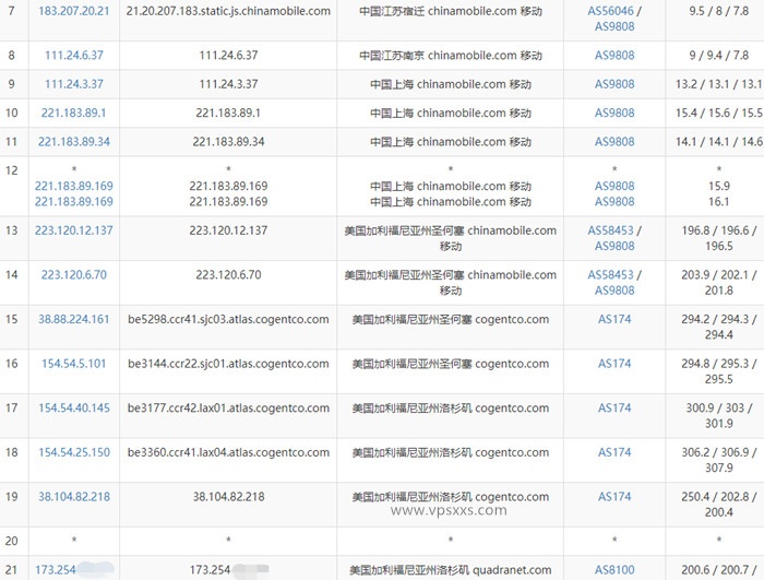 HostDare美国NVMe VPS移动去程