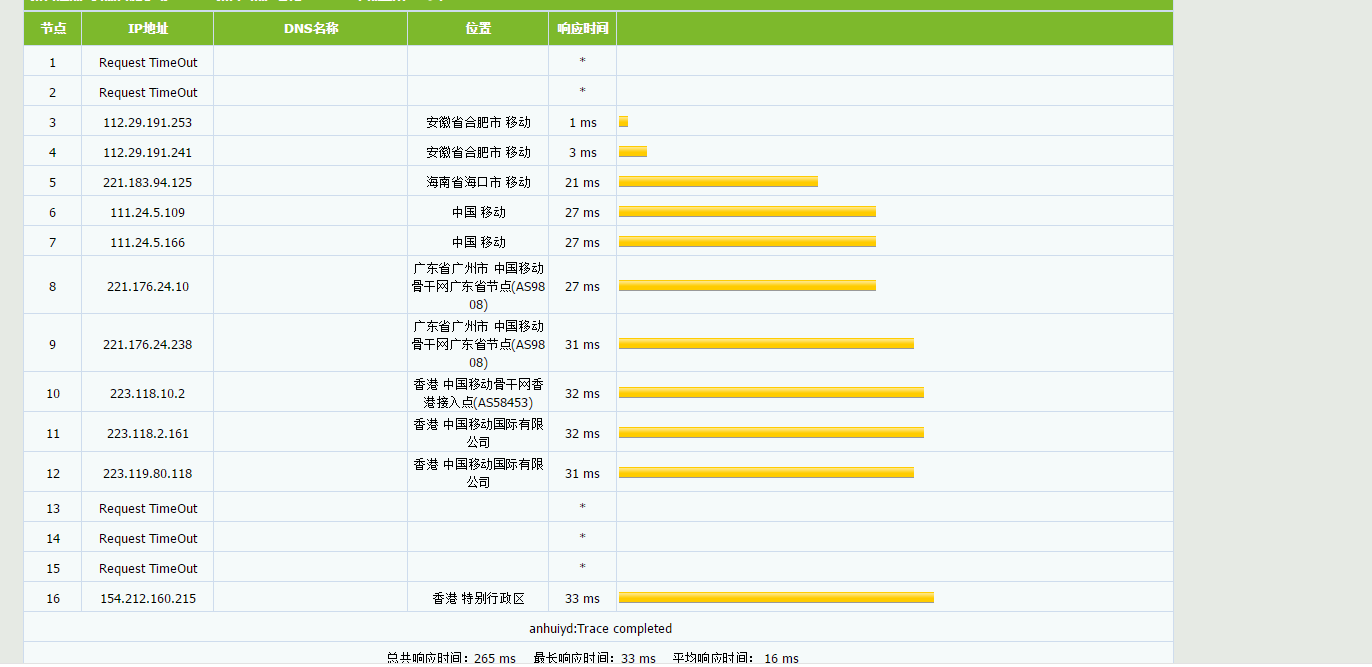 美德云 – 香港将军澳CN2特价云服务器 不超开 月付22元 评测插图2