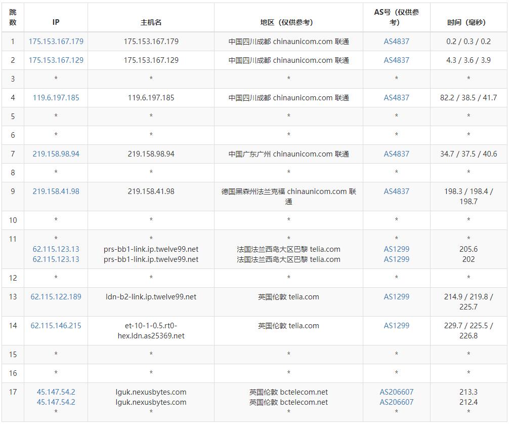 NexusBytes英国VPS测评介绍 – 伦敦机房插图4