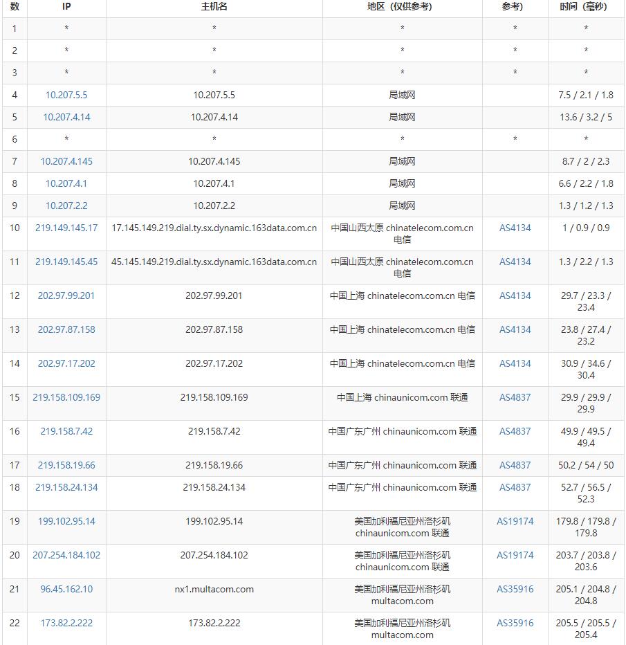 CloudCone国外便宜大硬盘VPS推荐插图2