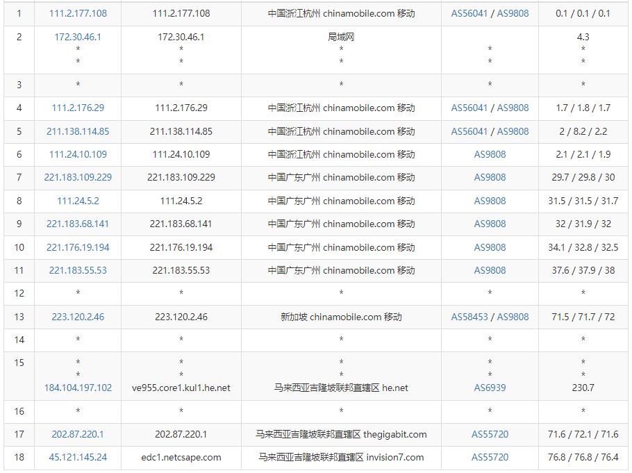 博鳌云：马来西亚VPS怎么样测评 – CN2线路无限流量插图5