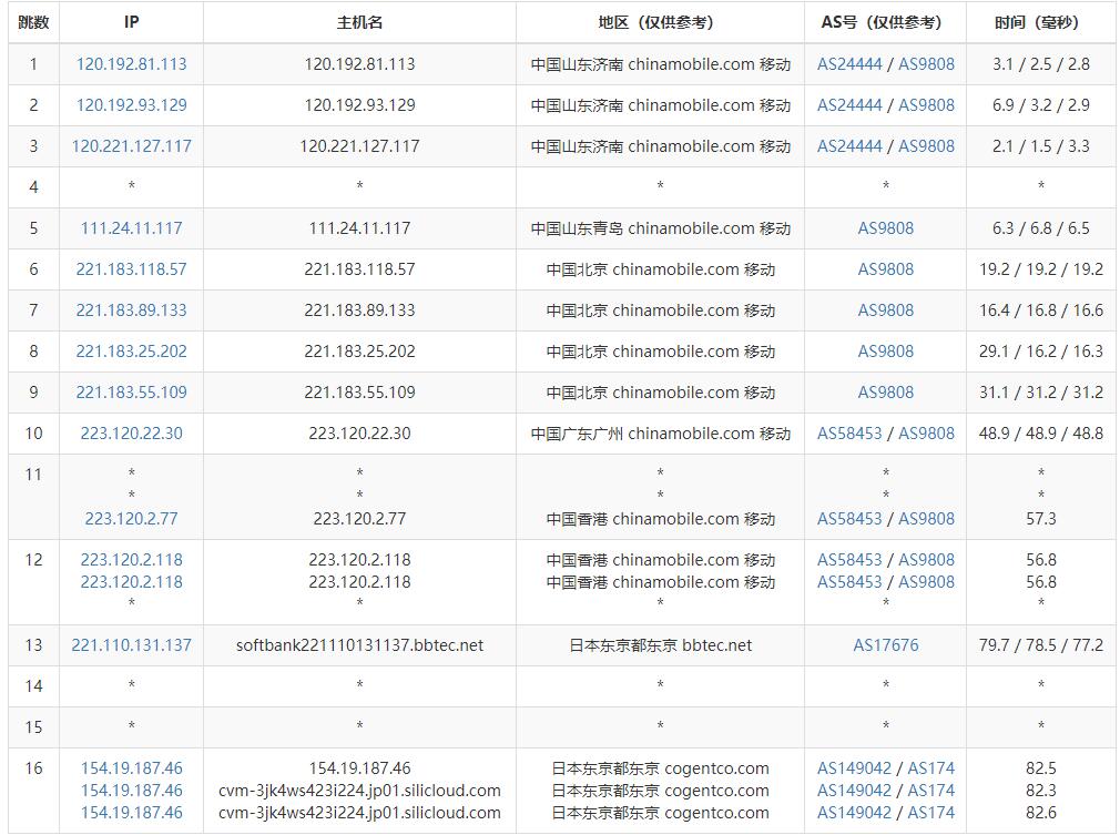 SiliCloud日本VPS测评 – 三网软银线路插图5