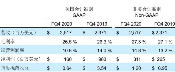 希捷科技发布2020财年第四财季及全年财务报告_IDC国际资讯插图