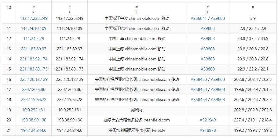 BudgetVM美国服务器测评 – G口带宽/无限流量插图6