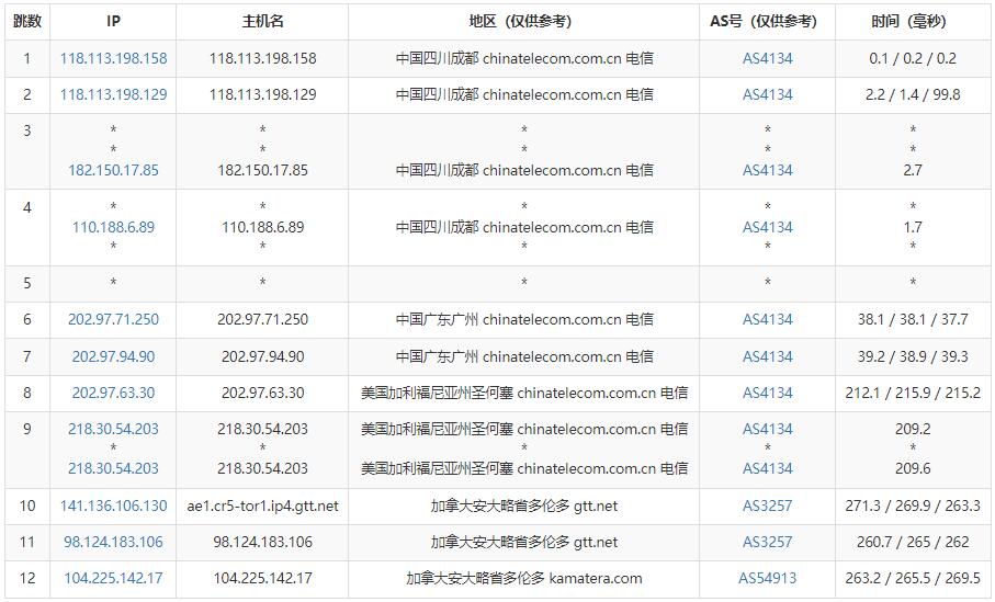 Kamatera – 加拿大VPS怎么样测评介绍插图4