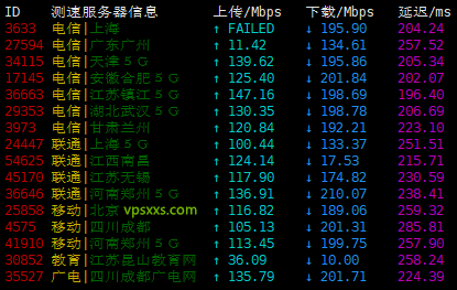 justhost美国亚特兰大vps上传下载速度