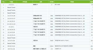 VMISS促销 月缴18元 香港CMI 500Mbps大宽带 洛杉矶BGP 日本 IIJ 韩国BGP 评测插图5