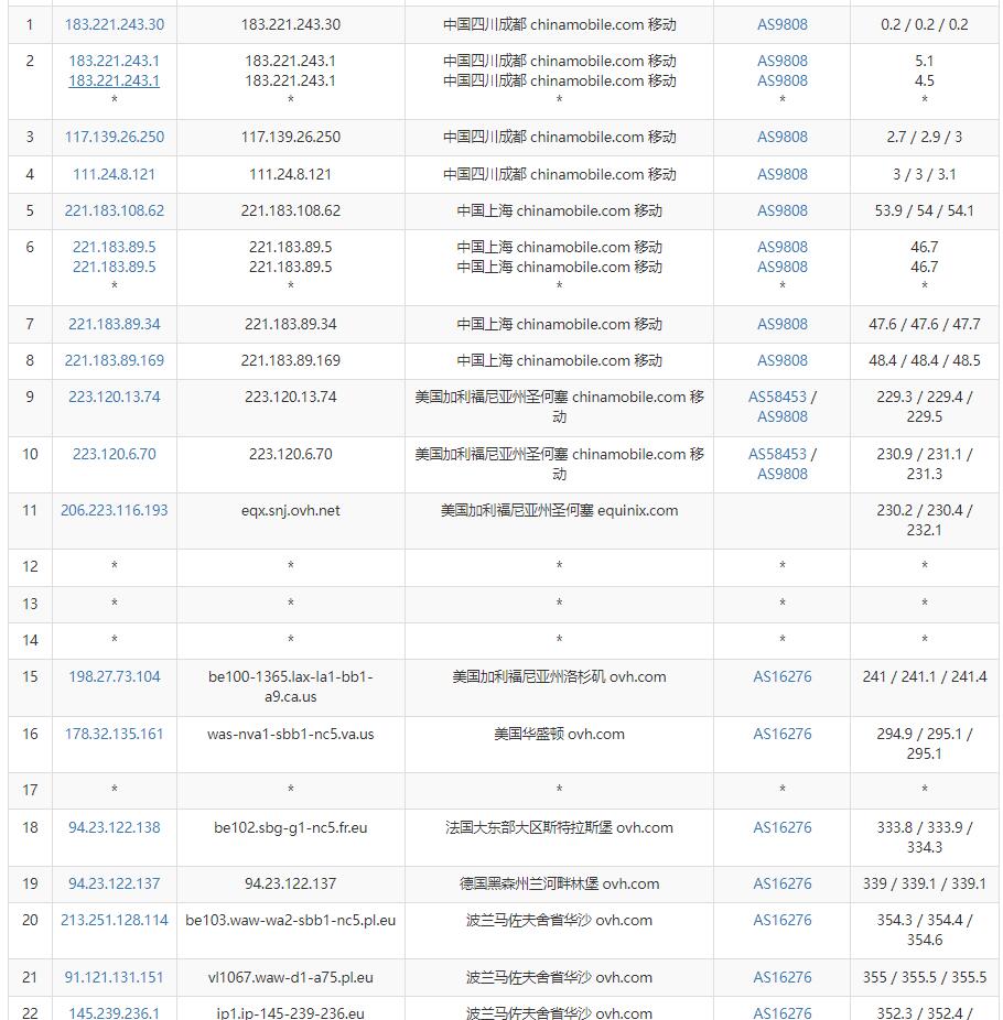 Regxa波兰VPS怎么样测评介绍插图5