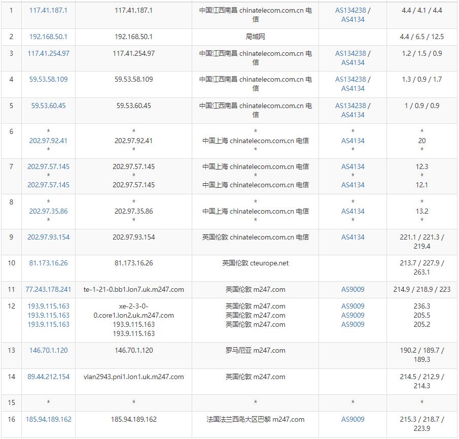 绿云法国VPS怎么样测评介绍插图3