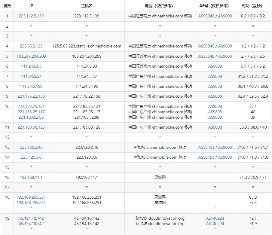 华纳云新加坡服务器推荐 – CN2线路三网直连插图5