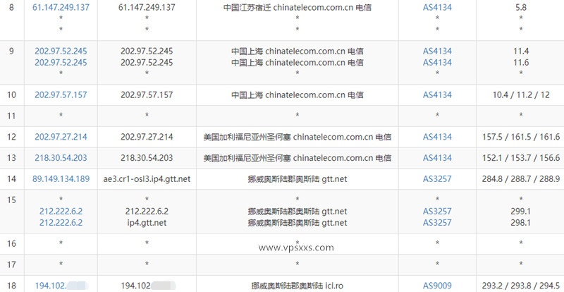 virtono爱尔兰都柏林vps电信去程