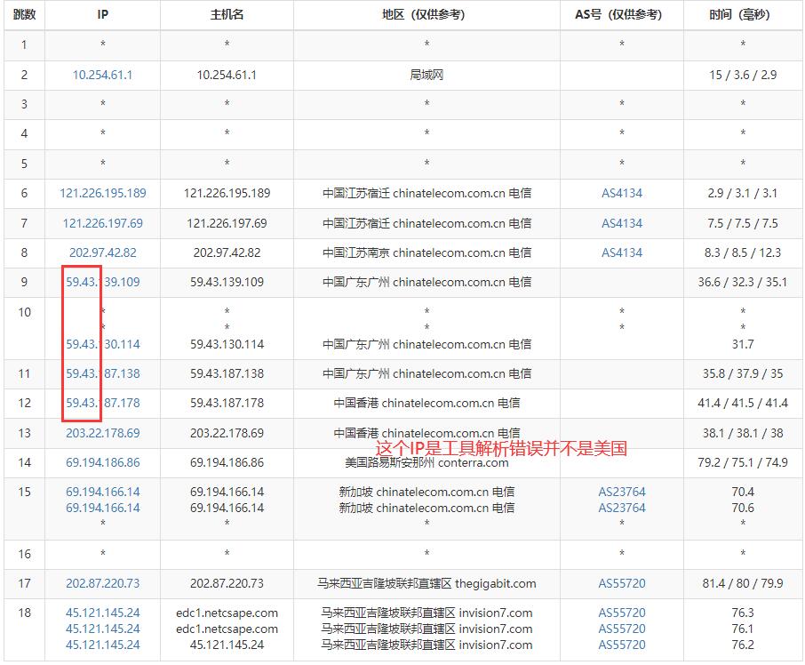 博鳌云：马来西亚VPS怎么样测评 – CN2线路无限流量插图3