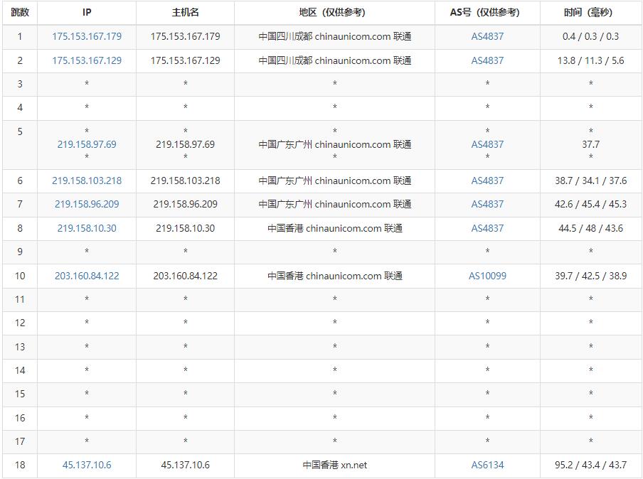 傲游主机香港站群服务器测评 – 244个多IP支持插图4