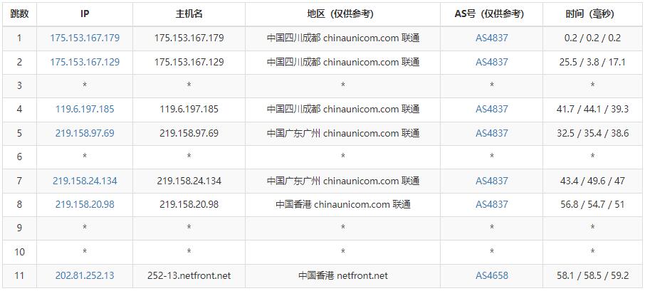Netfront香港VPS测评 – 原生IP/CN2线路/无限流量插图4