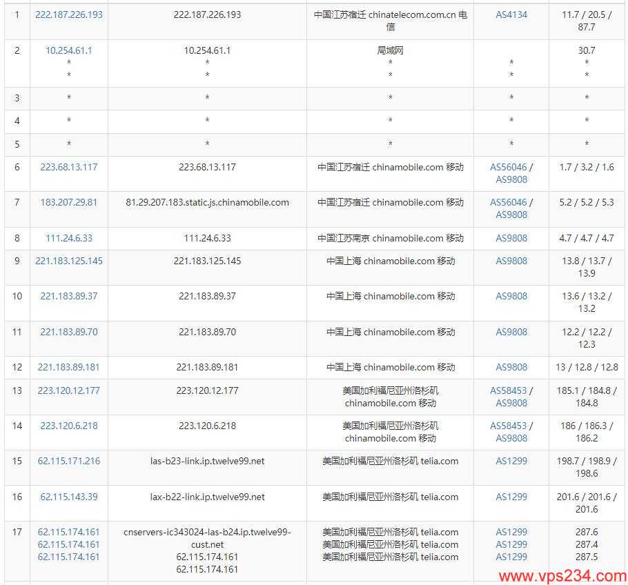 茶猫云美国VPS测评 – 高防直连线路插图6