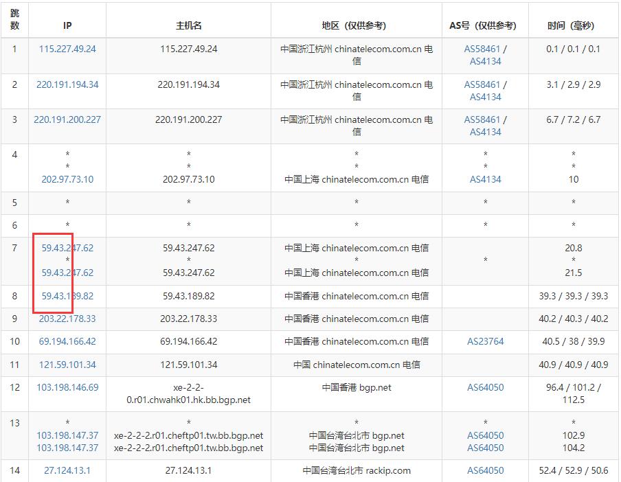 10gbiz：台湾服务器测评 – 电信CN2线路插图3