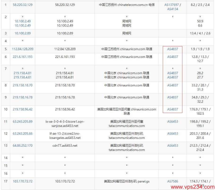 CUBECLOUD美国VPS测评 – AS4837线路插图5