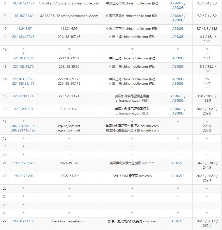 HostNamaste加拿大VPS测评 – 网络稳定/速度较快/价格便宜插图6