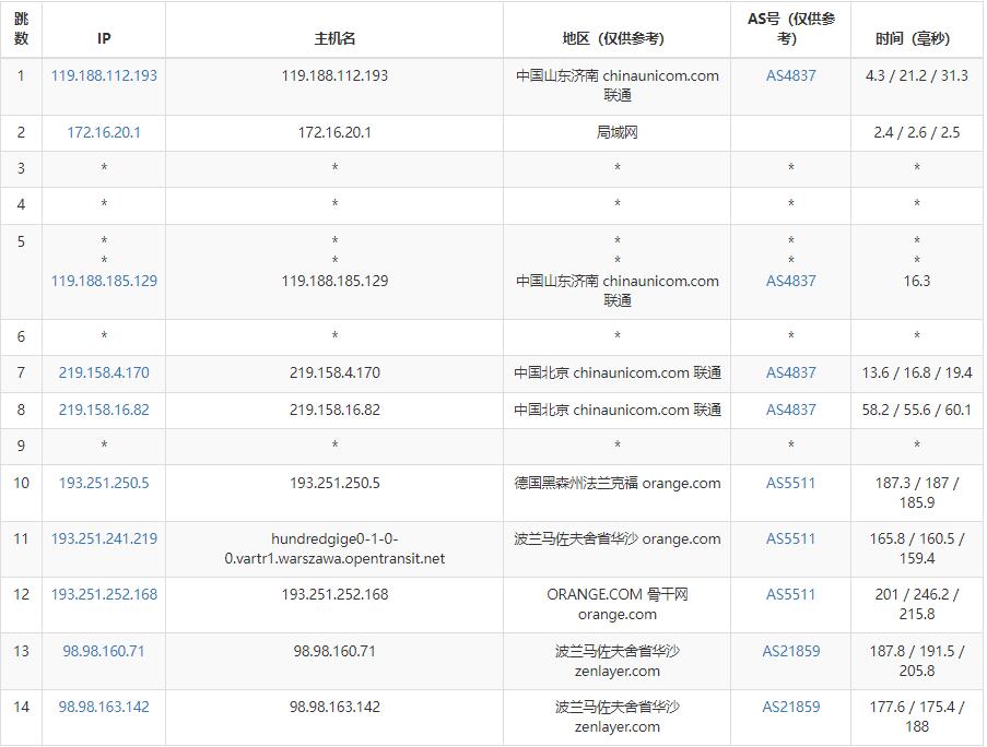 arkecx波兰VPS怎么样测评介绍插图4