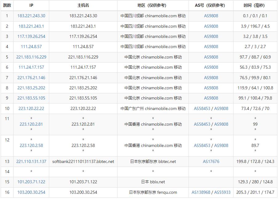 JustG日本VPS推荐 – 延迟低/价格便宜插图6