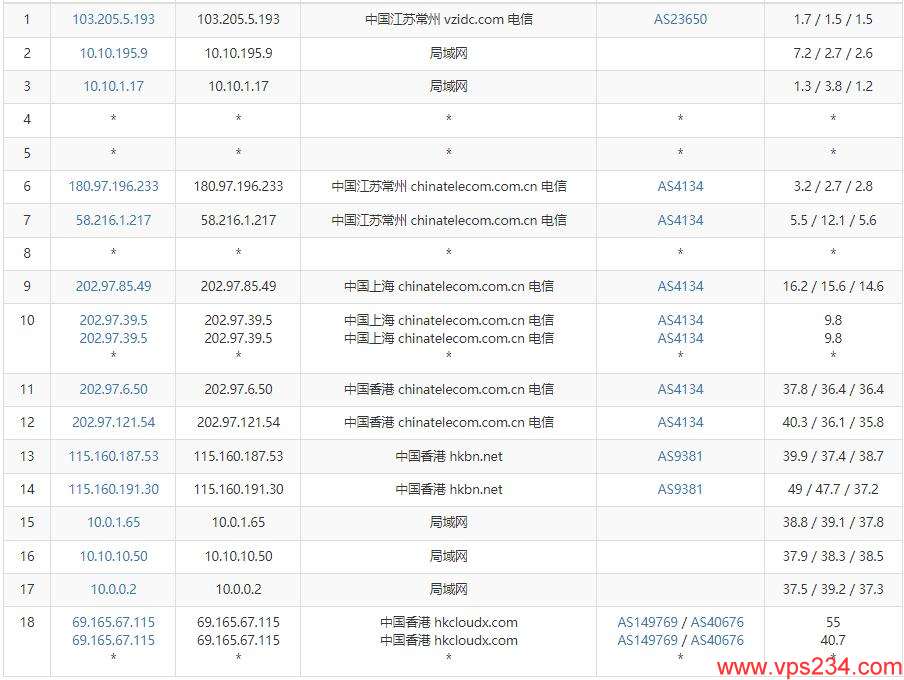 茶猫云香港VPS推荐 – BGP线路原生IP – 低至15元插图4