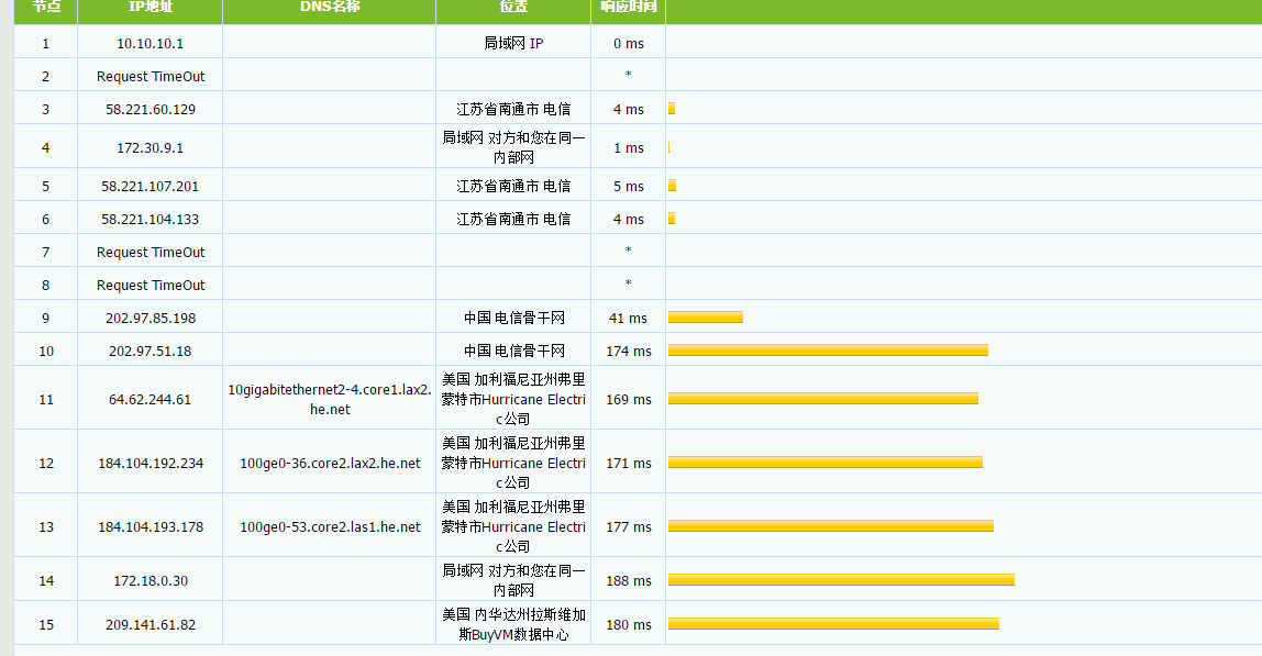 Buyvm -拉斯维加斯RYZEN NVME月付2美元 评测插图4