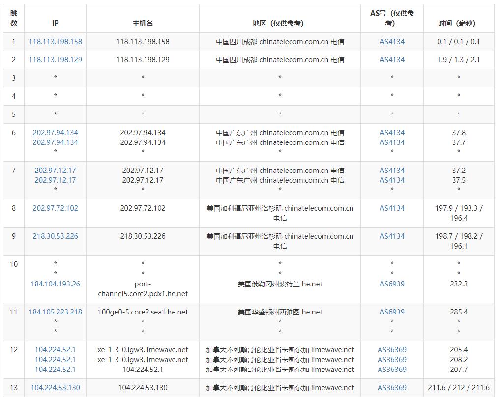 Limewave美国VPS怎么样测评介绍 – 西雅图机房插图3