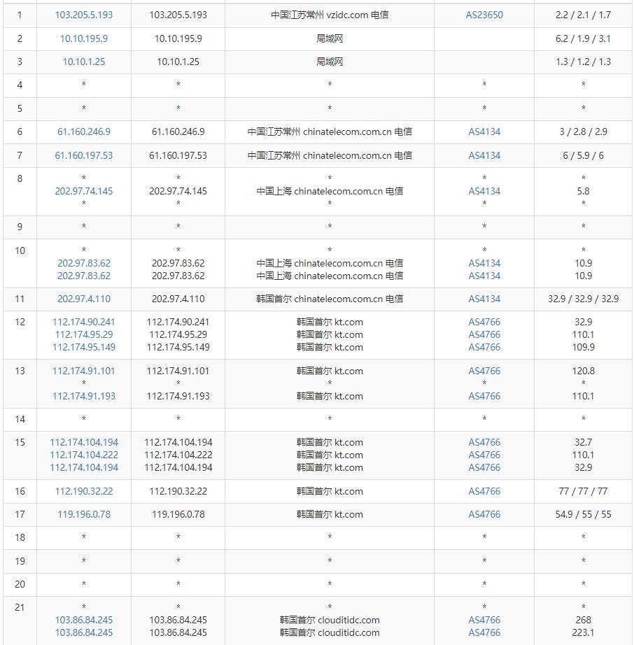 亚云韩国服务器怎么样测评介绍插图3