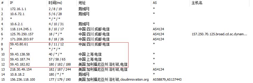 CN2 GT和CN2 GIA区别及图文示例详细介绍插图6