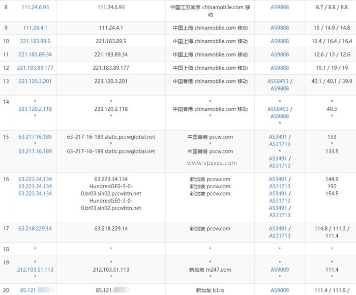 virtono新加坡vps移动去程