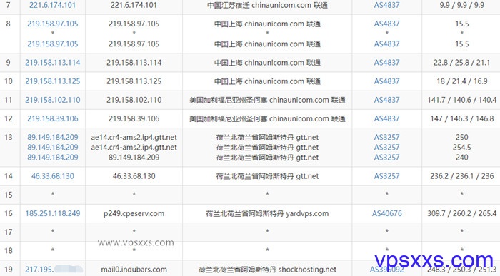 shockhosting荷兰vps联通去程