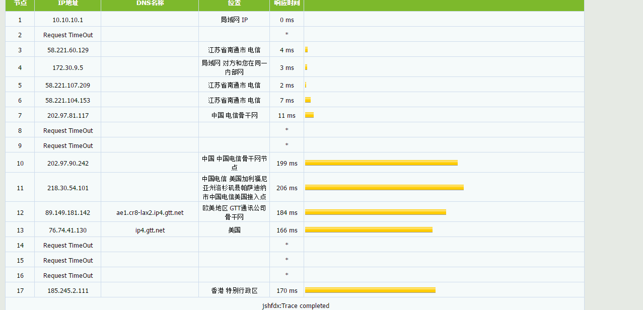 VPSBID – 美国 2核 1G 42元/季 评测插图2