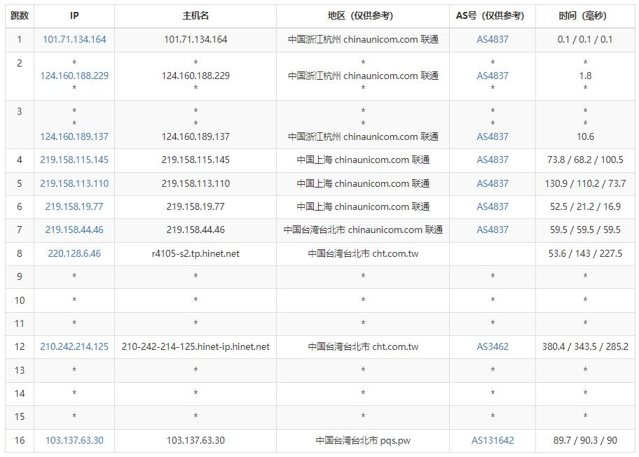 彼得巧（PQS）台湾VPS怎么样测评 – 无限流量插图4