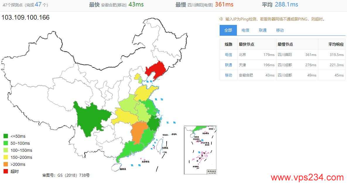 KoDDoS香港独立服务器怎么样详细测评插图2