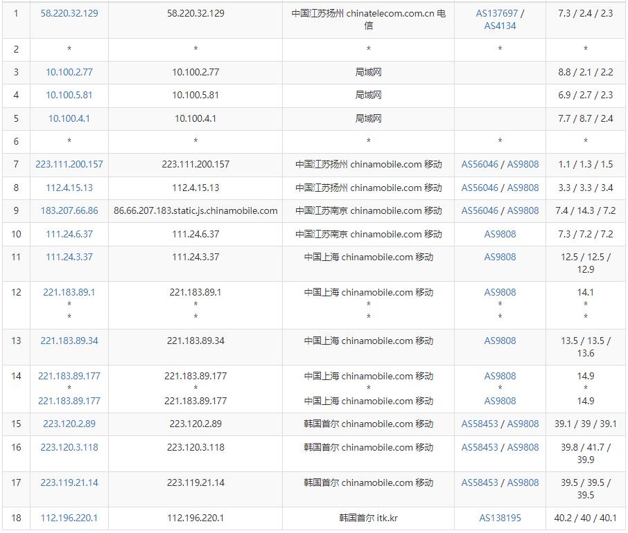 41云：韩国原生IP服务器特惠7折，低至46元起，续费同价！插图5