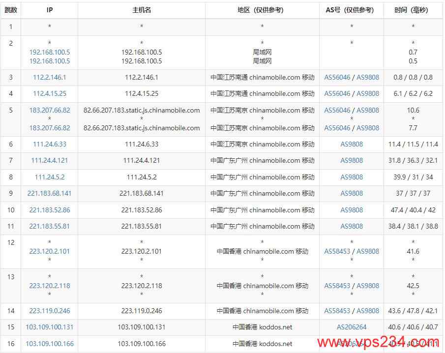 KoDDoS香港独立服务器怎么样详细测评插图5