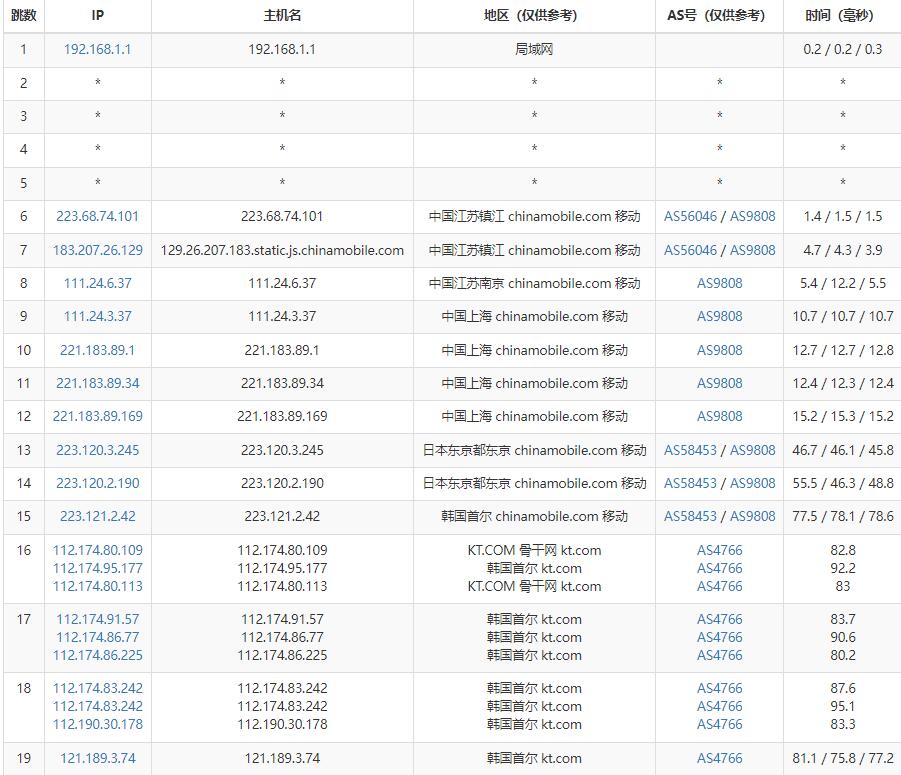 弘速云韩国VPS测评 – 双向CN2线路插图5