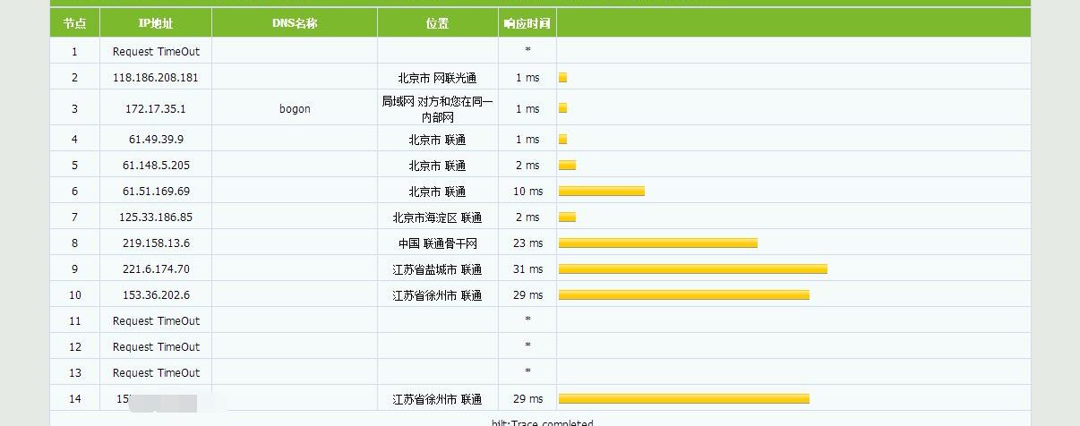 hostmsu – 江苏联通500M大宽带高防NAT 月付35元评测插图3