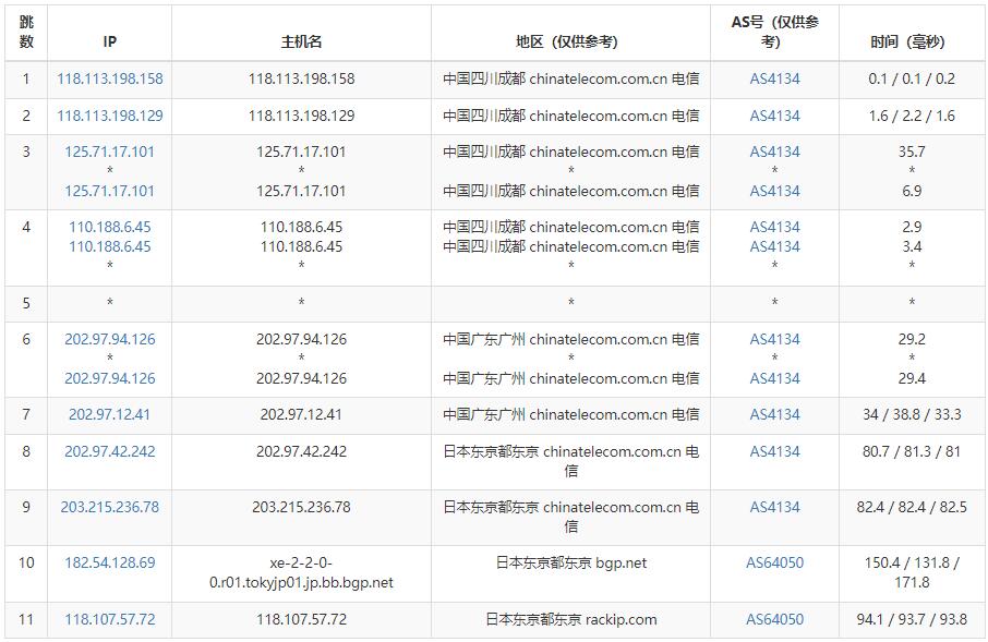 稳爱云日本VPS测评 – CN2和AS4837线路支持插图3