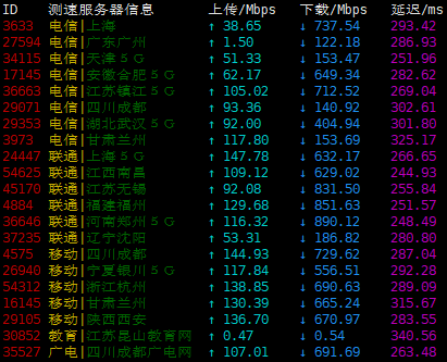 virtono爱尔兰都柏林vps上传下载速度
