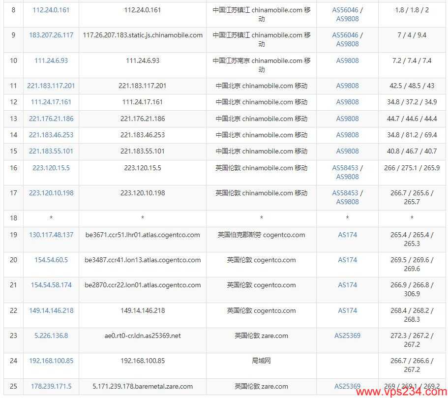 Kuroit英国VPS测评 – 伦敦机房120Gbps DDoS防护插图6