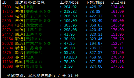 GigsGigsCloud – 洛杉矶CN2 GIA高防 带宽500M 月付16美元 评测插图8