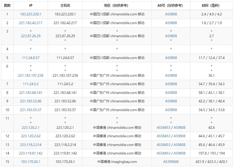 半月湾香港VPS怎么样测评介绍插图5